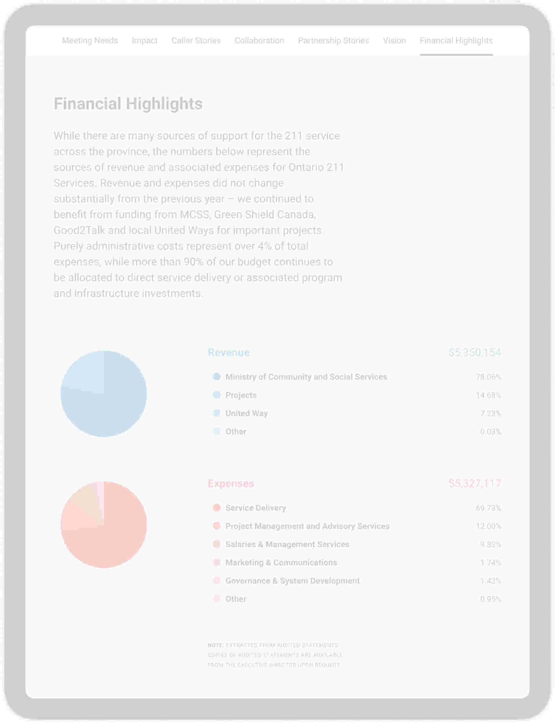 Engagement and Personalization - on211-web-2-3066x3996-scaled-1