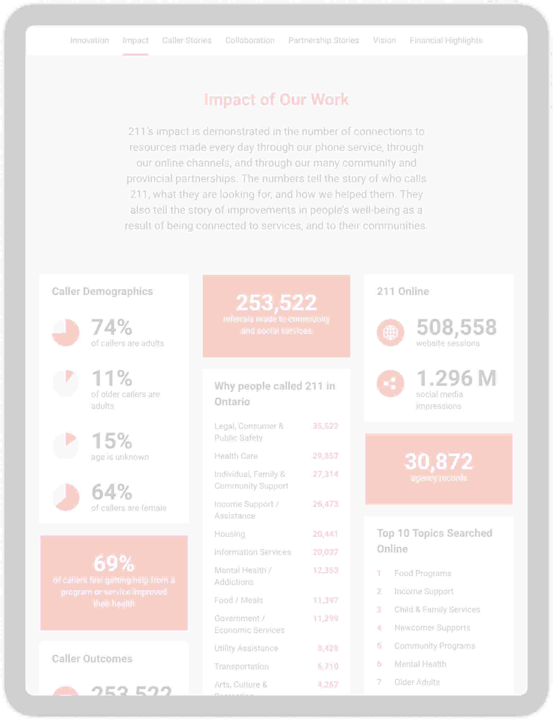 Engagement and Personalization - on211-web-3-3066x3996-scaled-1